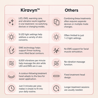 KIRAVYN™ 4-in-1 Advanced Beauty Wand